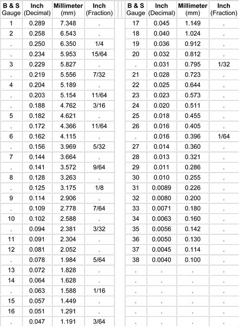 gauge to mm conversion for sheet metal|1 gauge to mm calculator.